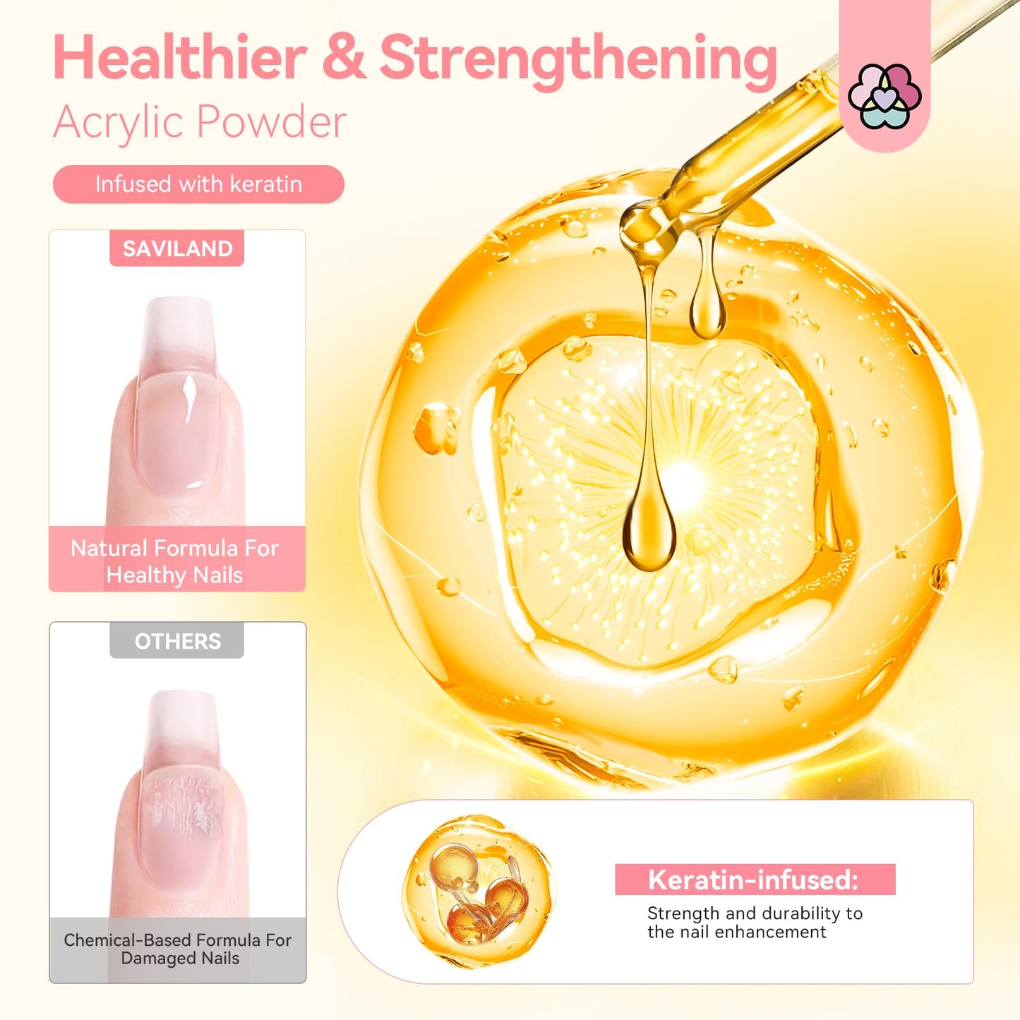 Saviland Acrylic Powder Set 10G (10 Colors)