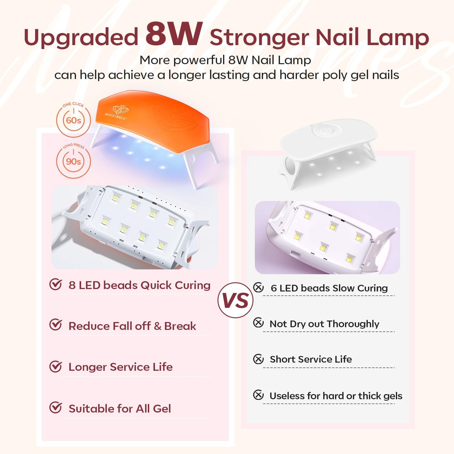 Poly Gel Nail Kit 6 Colors